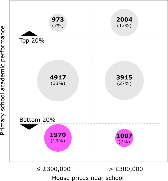 Scatter plot of all schools