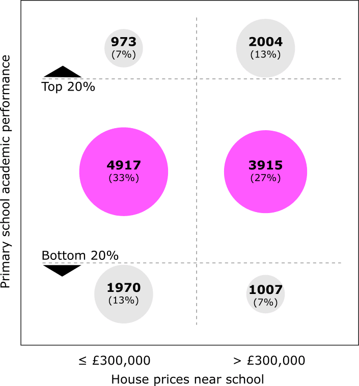 Scatter plot of all schools